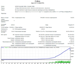 Советник Cobra 1.3 Видео стратегии. Новичкам бонус 100$