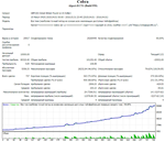 Советник Cobra 1.3 Видео стратегии. Новичкам бонус 100$