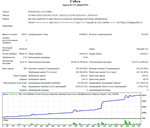 Советник Cobra 1.3 Видео стратегии. Новичкам бонус 100$