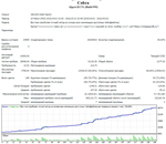 Советник Cobra 1.3 Видео стратегии. Новичкам бонус 100$