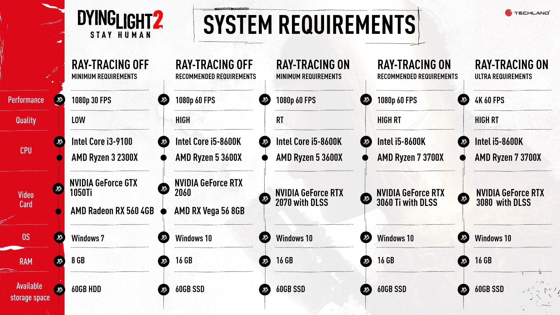 Steam is required in order to play dying light перевод фото 42