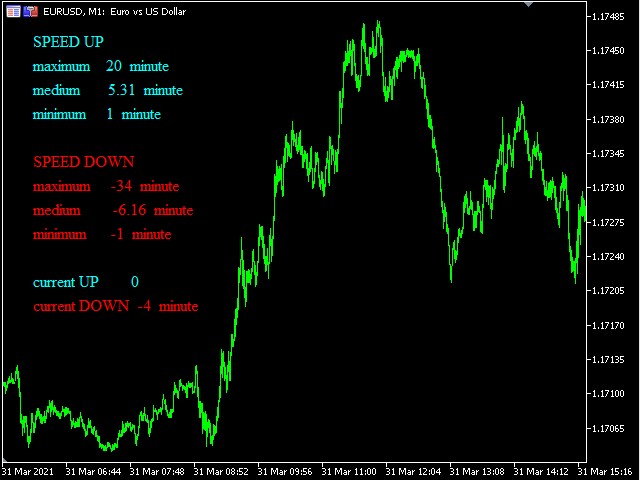 Speed money. Заработок на скрипте. Золото и доллары. Speed cash. Трафик и деньги.