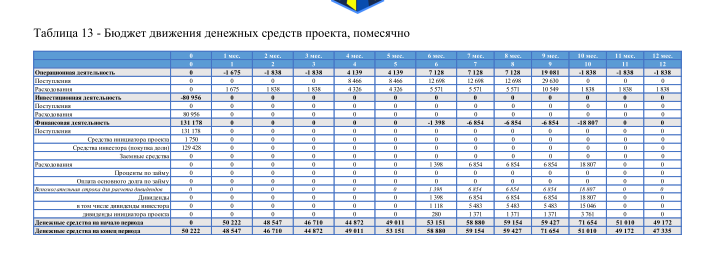 Бизнес план по выращиванию форели