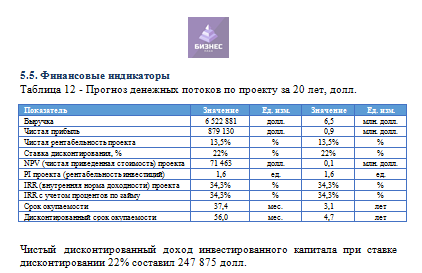 Бизнес план по выращиванию шампиньонов с расчетами с нуля