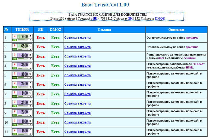 База TrustCool 1.00 - Трастовые сайты для ТИЦ