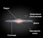 HOW THE SOLAR SYSTEM IS STRUCTURED - irongamers.ru