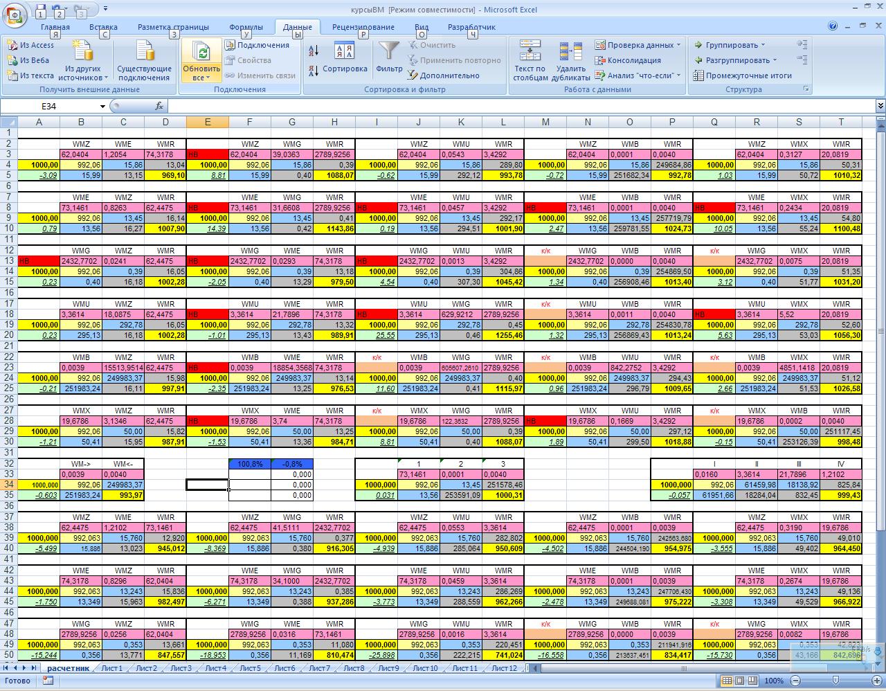 WM-карусель в виде электронной таблицы Excel