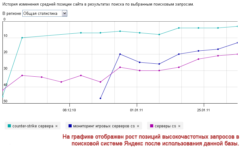 Собственная база трастовых сайтов