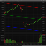 Linear Regression Channel — indicator for QUIK - irongamers.ru