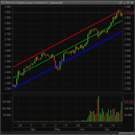 Linear Regression Channel — indicator for QUIK - irongamers.ru