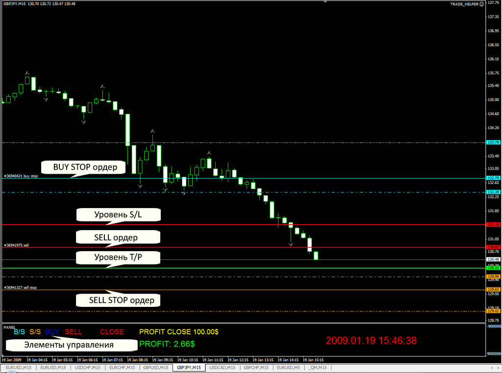 Советник TRADE HELPER помощник при ручной торговле