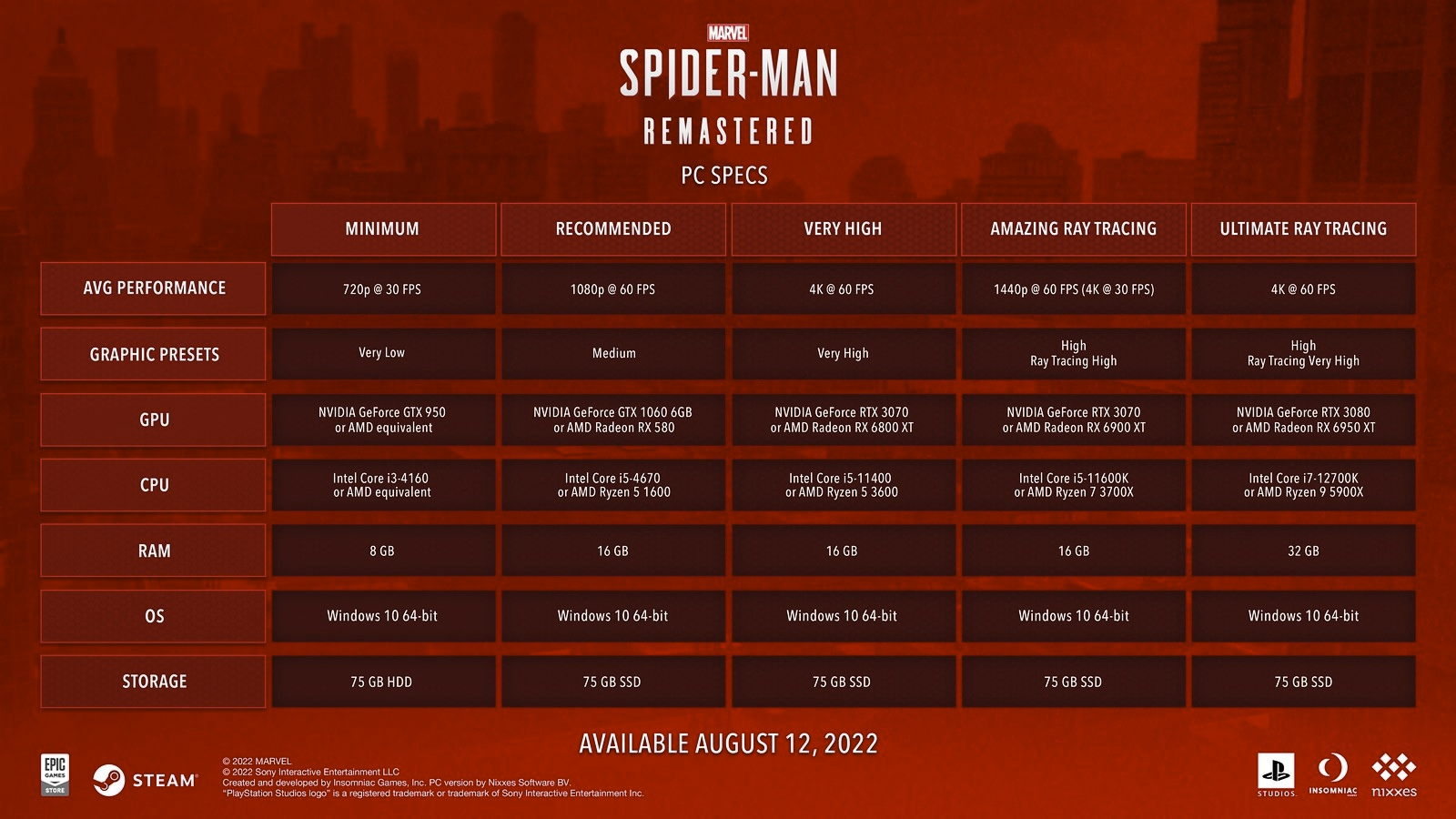 Marvel’s Spider-Man Remastered + GOD OF WAR | STEAM 🕷