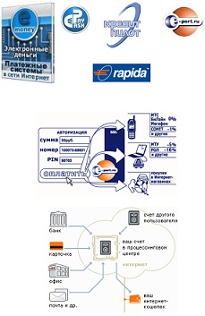 ПЛАТЕЖНЫЕ СИСТЕМЫ В СЕТИ ИНТЕРНЕТ.