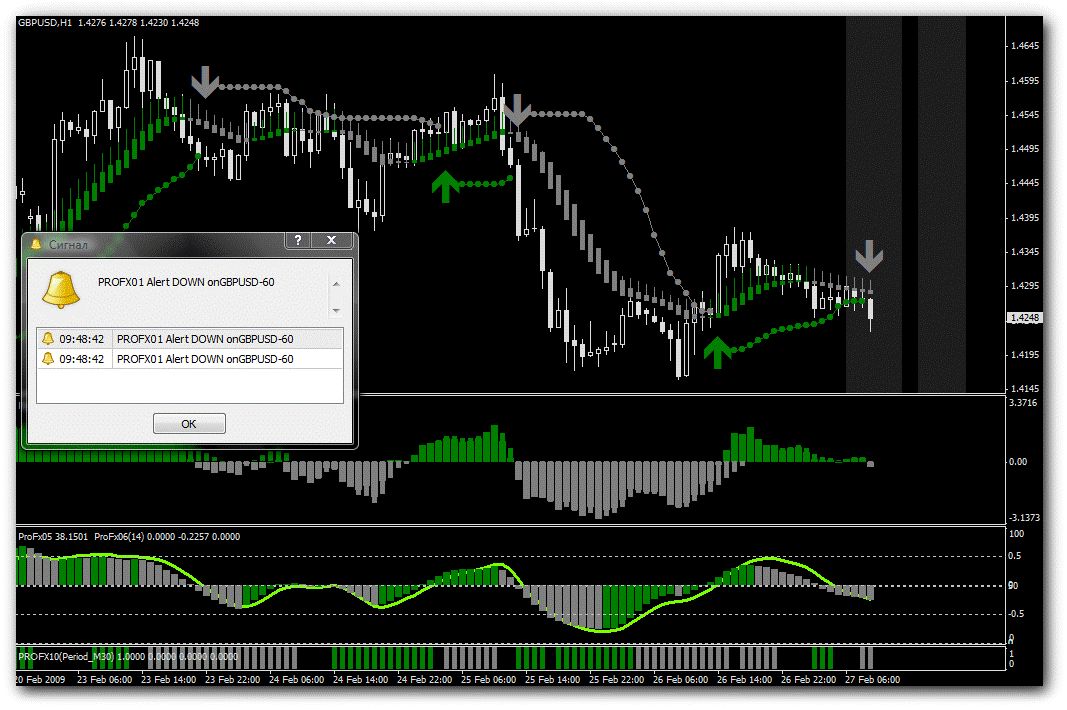 trade like a pro forex system trade like a pro forex system