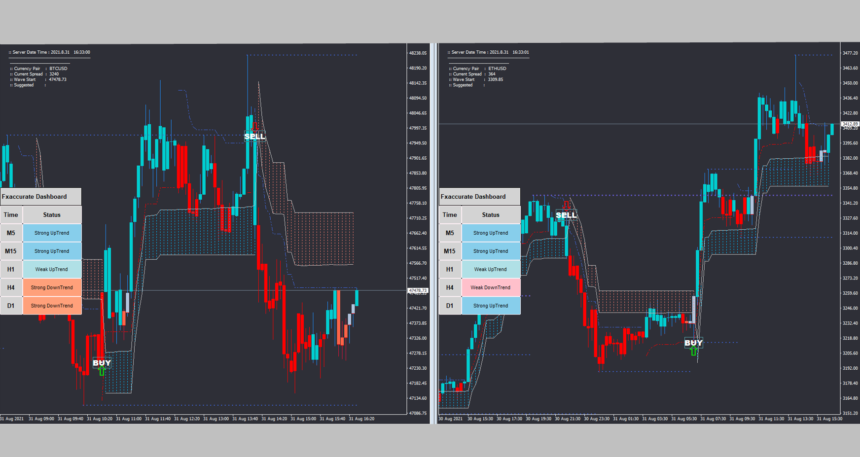 форекс индикаторы 100 процент точность для телефона. форекс индикаторы 100 процент точность. 100 индикаторы. Nrp arrow indicator fix mt4. 100 индикаторы.