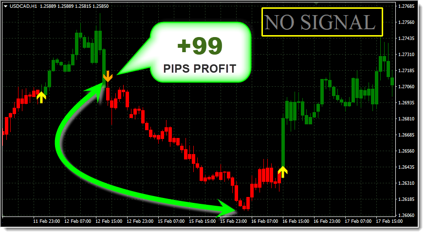 Fx binary options scalper system. Индикатор zigzag mq4. Индикатор super trend мт4. Mtf arrow indicator mt4. Индикатор игрок.