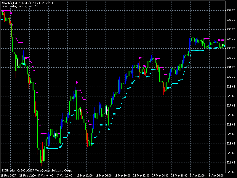Brain trend trading system