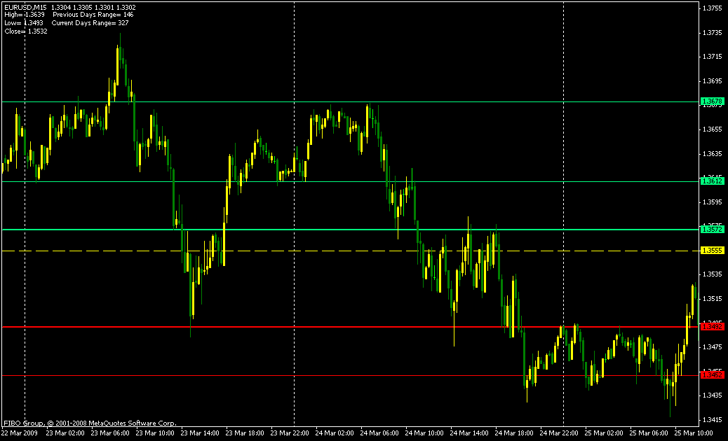 Indicador camarilla forex system Indicador camarilla forex system free bet promo codes