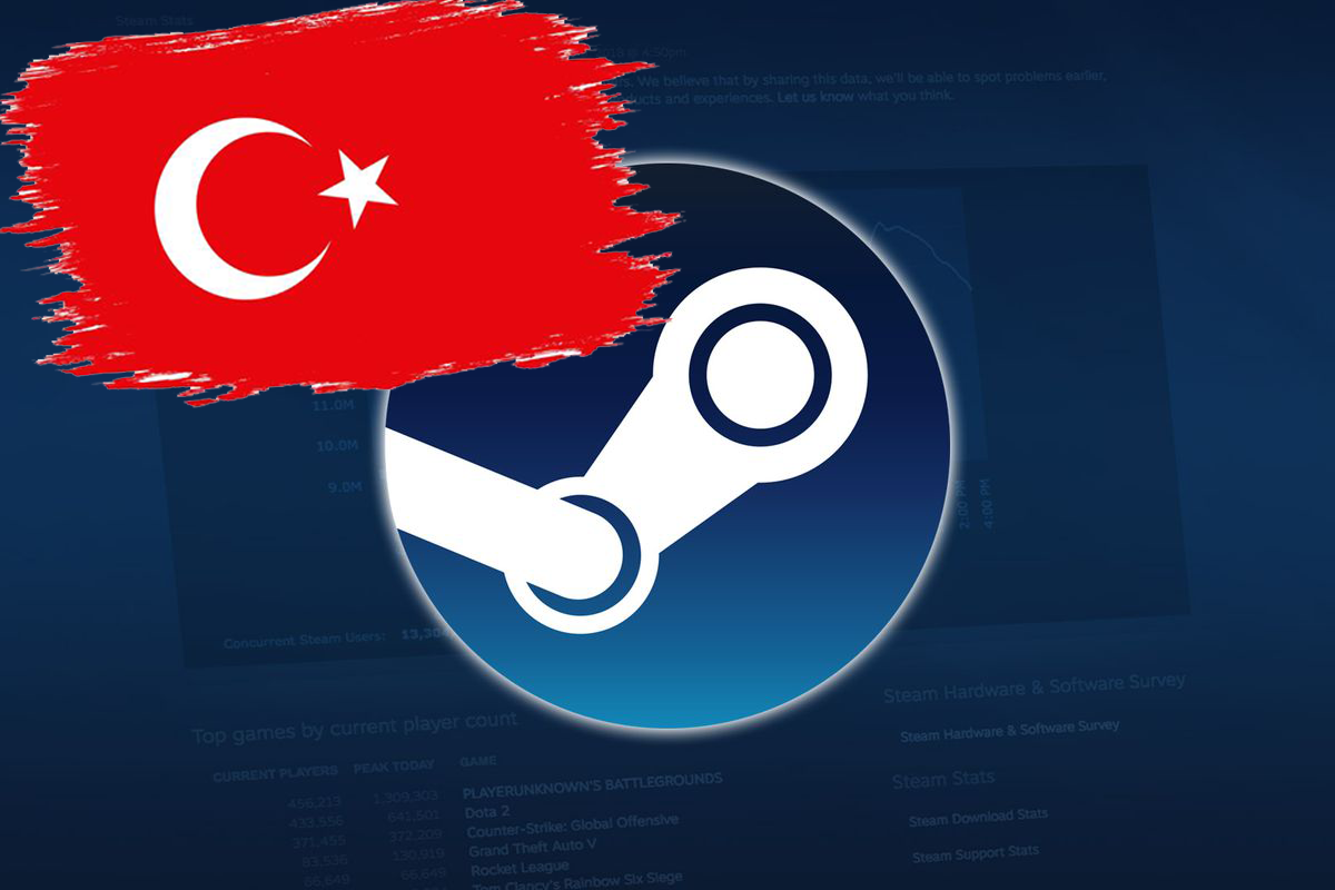 Купить турецкий стим. Новый стим. Anonymous Steam аккаунт. Регион Турция стим. Пополнения стим Турция фон.