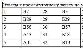 РФЭИ.Углубленное изучение основных средств.2008 г