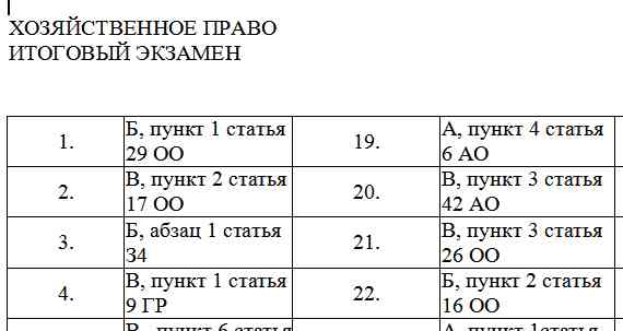 РФЭИ.Хозяйственное право.Итоговый тест (экзамен). 2008г