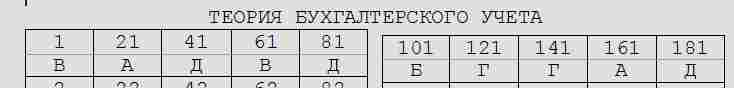 РФЭИ. Теория бухгалтерского учета. Итоговый тест. 2008