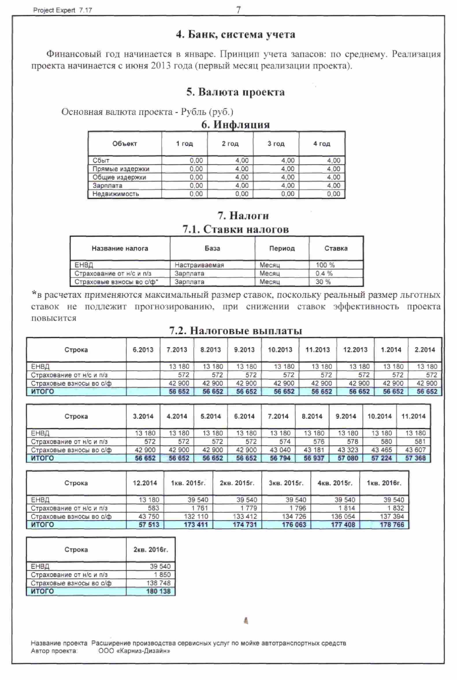 Бизнес-план "Сеть Автомоек", Автомойка