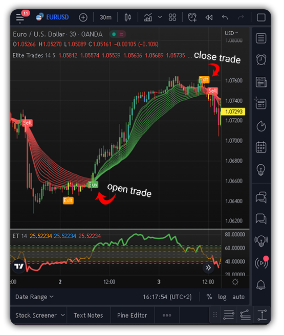 buy-elite-indicator-buy-sell-exit-signals-tradingview-and-download