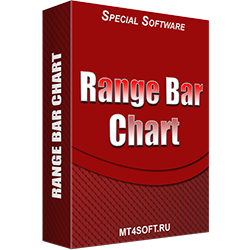 Range Bar Chart Mt4