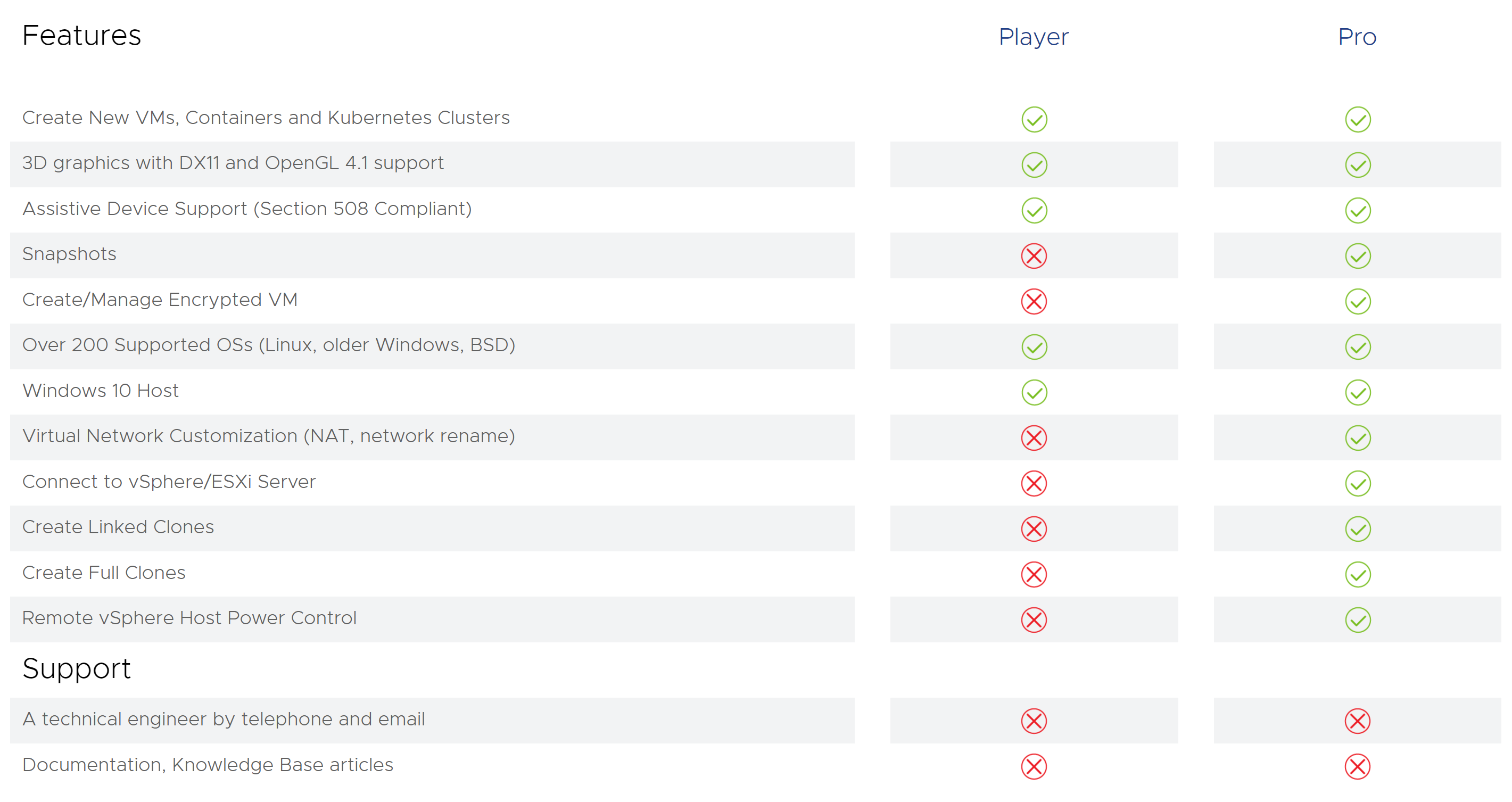 Купить лицензионный ключ VMware Workstation 17 Pro — Ключ бесконечный ...