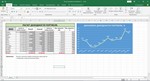 Excel for assessing the profitability of an investment.