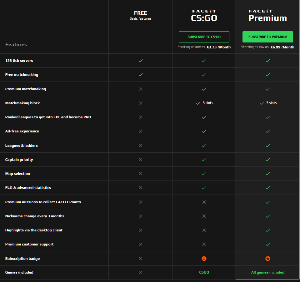 Buy 💖Faceit Premium | 1/12 | Subscription and download