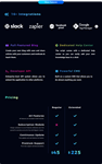 Premium URL Shortener - Link Shortener, Bio Pages