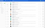 BeDesk - Customer Support Software & Helpdesk