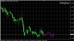 Lucky v.2.04 Pro & BrainTrading System indicator