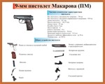 9-мм пистолет Макарова (ПМ)