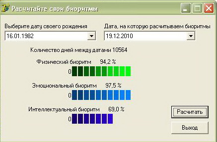 Биоритмы