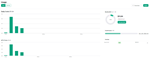 ⚡️ Chat GPT 4 ⚡️ QUICK REPLENISHMENT OF THE API BALANCE