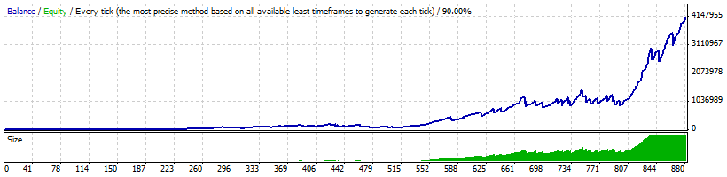Cоветник (робот) для MetaTrader 4 "LowRiskScalper"