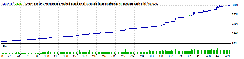 Cоветник (робот) для MetaTrader 4 "T-Zones"