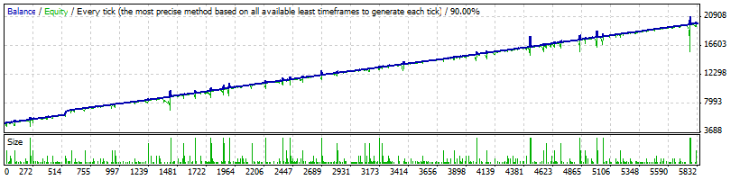 Cоветник (робот) для MetaTrader 4 "Wave Fighter"