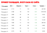 Увеличение посещаемости и веса сайта (Dofollow 2024) - irongamers.ru