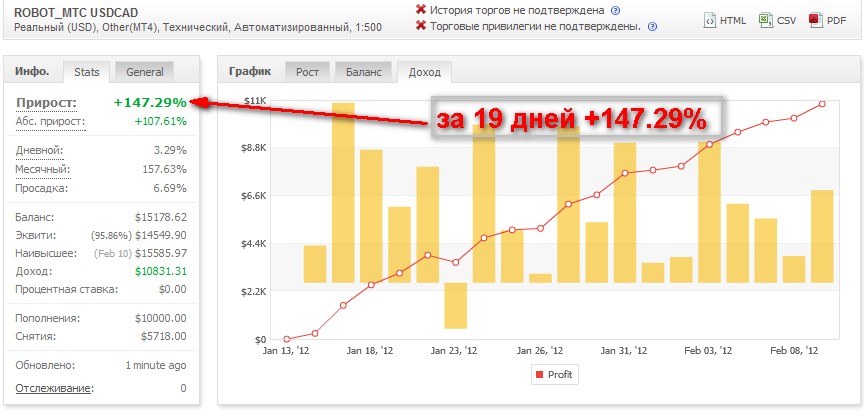 ROBOT TJ USDCAD