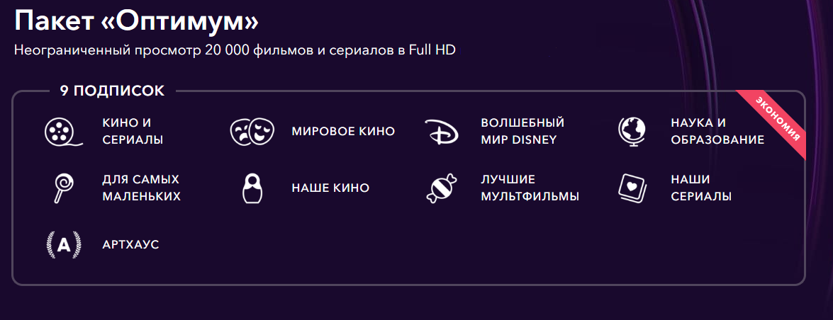 Есть подписка на окко. ОККО Оптимум. Подписка Оптимум. ОККО премиум и Оптимум разница. ОККО подписка