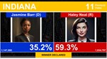 2024 U.S. Election Simulator * STEAM RU * АВТО *0%