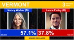 2024 U.S. Election Simulator * STEAM RU * АВТО *0%