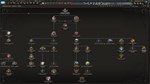 Hearts of Iron IV: Trial of Allegiance DLC