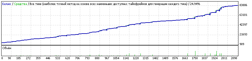 Советник Dream