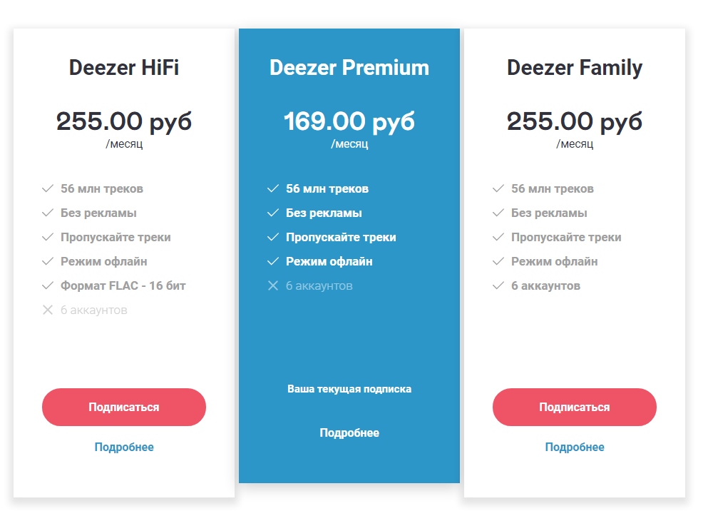 Premium