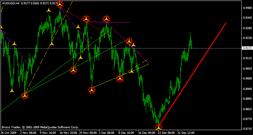 Waves Auto Trend
